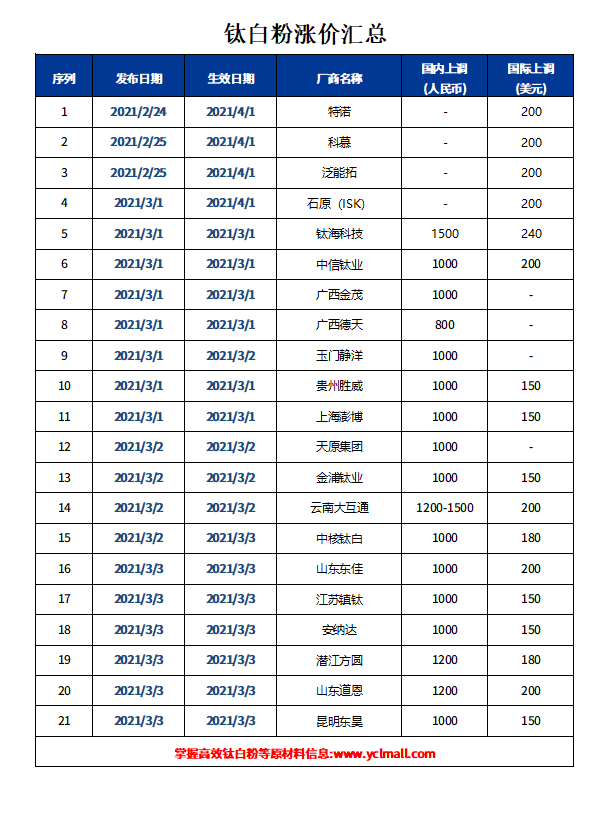 pg电子游戏试玩(中国游)官方网站