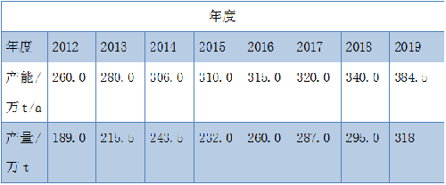 pg电子游戏试玩(中国游)官方网站